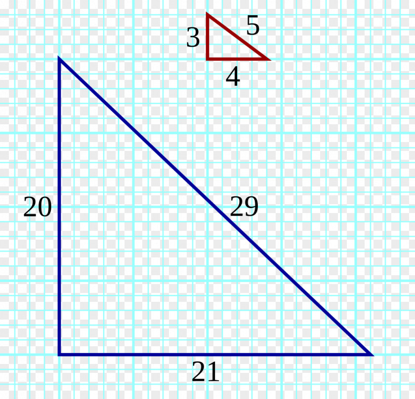 Triangle Right Point Diagram PNG