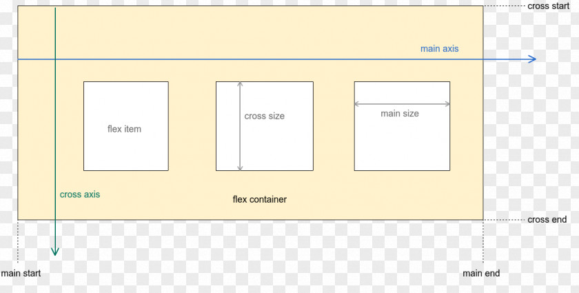 Master Diagram Design Responsive Web CSS Flex-box Layout Android 简书 Cascading Style Sheets PNG