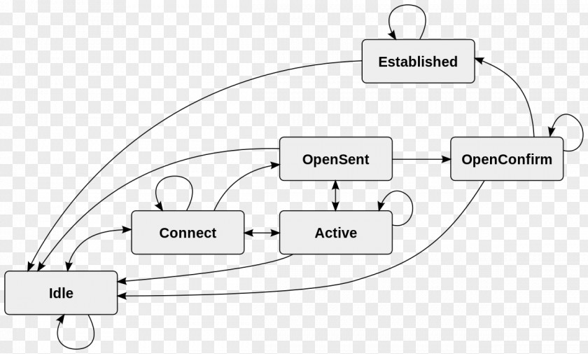 Link Aggregation Border Gateway Protocol Communication Routing Internet PNG