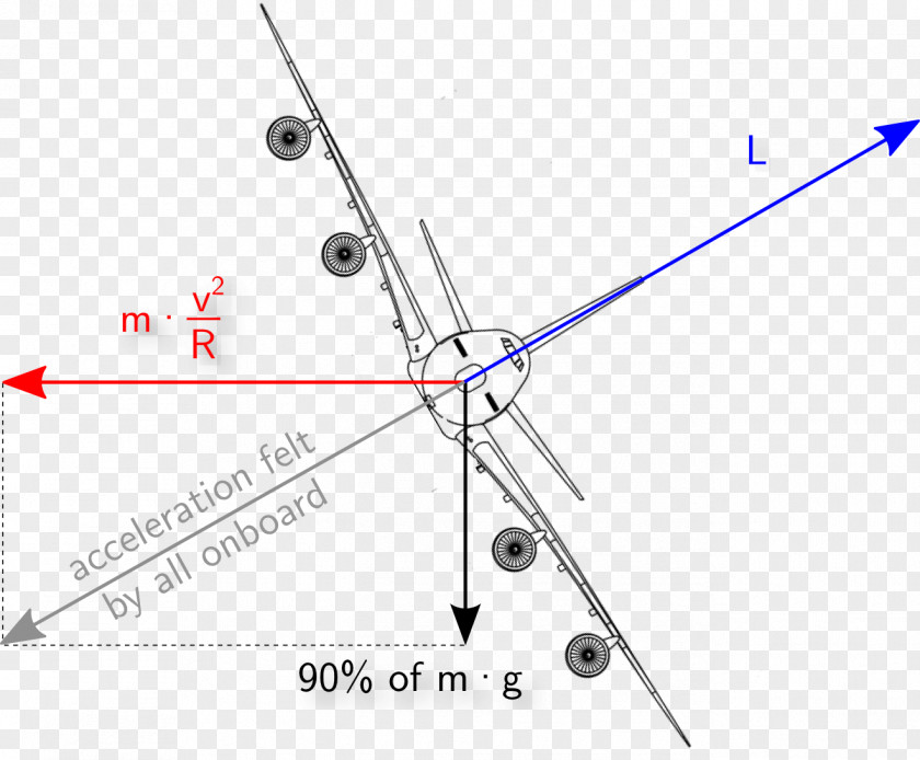 Roll Angle Airplane Wiring Diagram Wing PNG