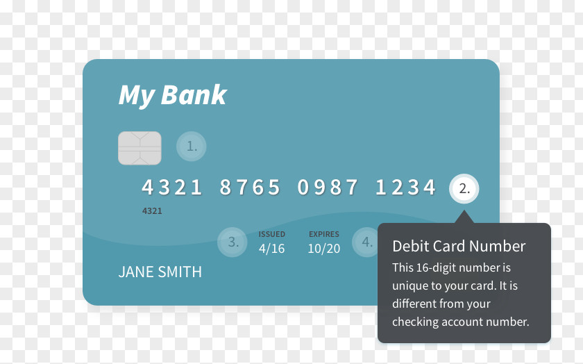 Credit Card Debit Payment Number Bank Account Numerical Digit PNG