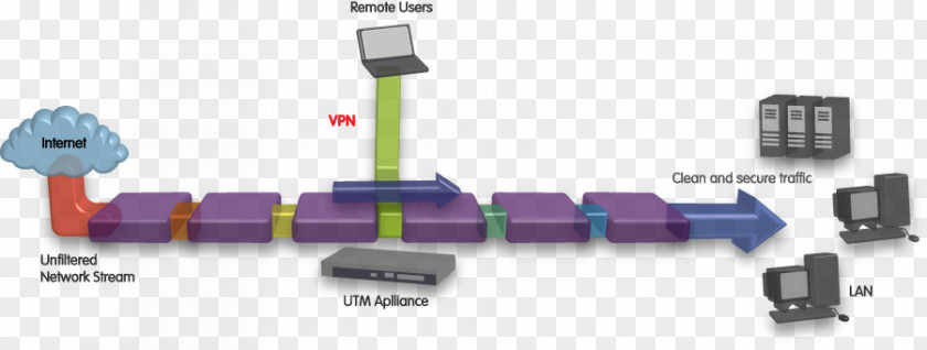 Study Appliance Unified Threat Management Computer Sophos Firewall Software PNG