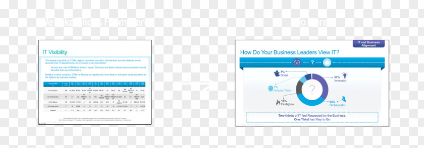Creative Business Chart Brand Microsoft Azure Font PNG