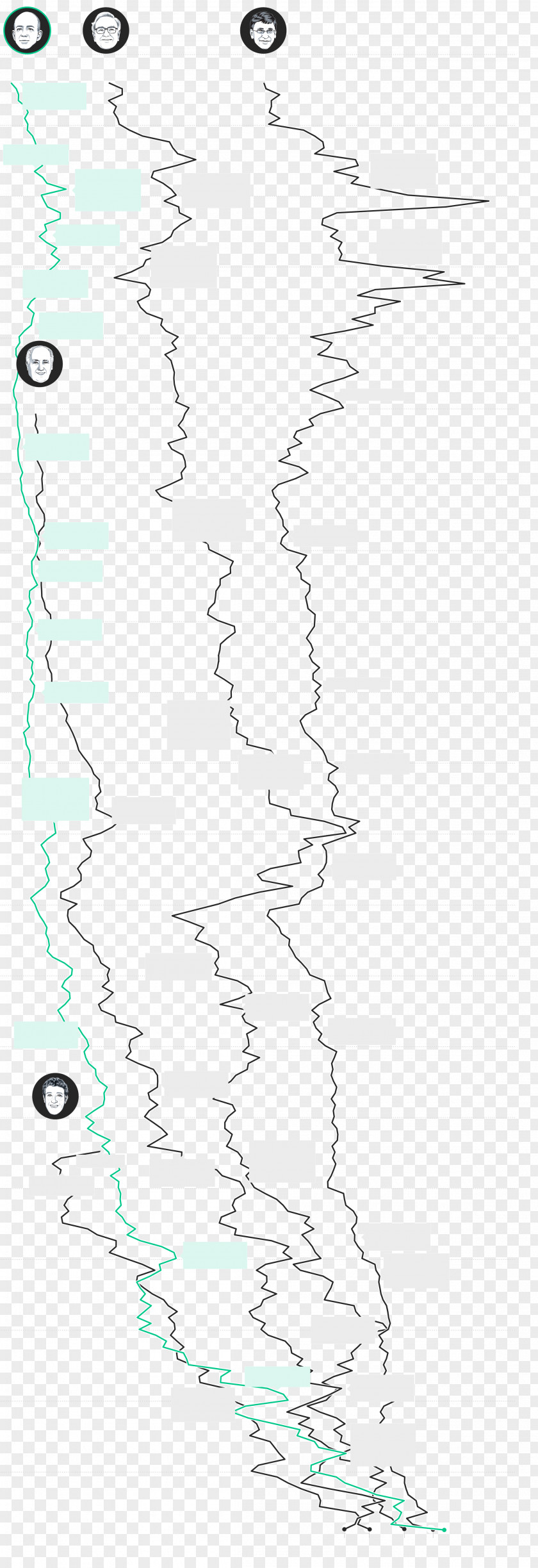 Bill Gates Map Point Angle Diagram Line Art PNG