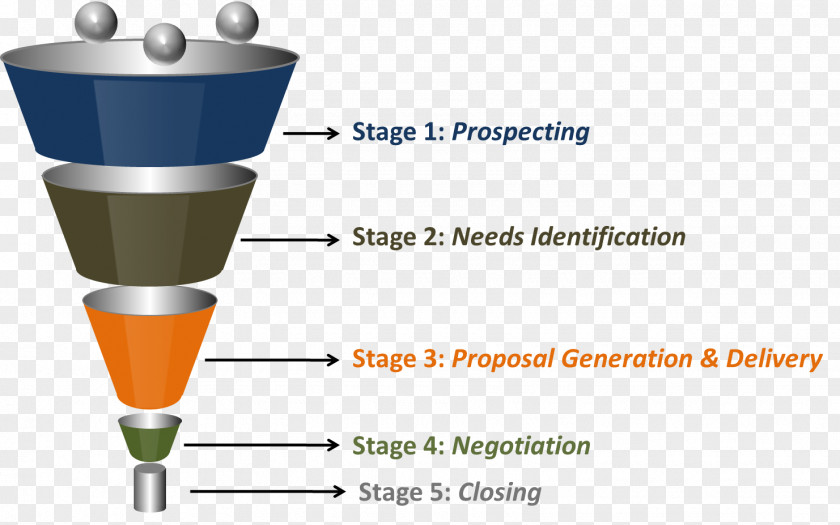 Marketing Sales Process Lead Generation Funnel PNG