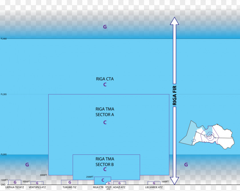 Fırça Control Zone Terminal Area Flight Information Region ATZ Airspace PNG