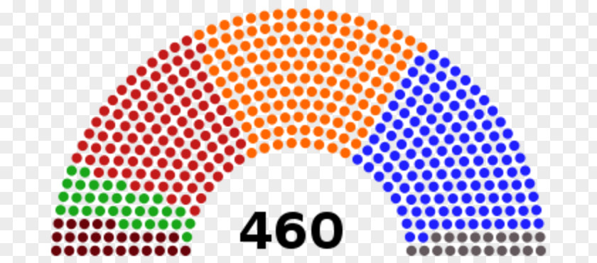 India Indian General Election, 2014 Lok Sabha 1999 PNG