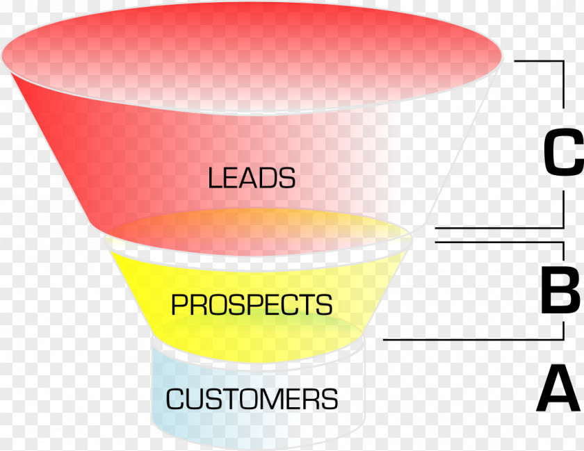 Sales Digital Marketing Process Business PNG