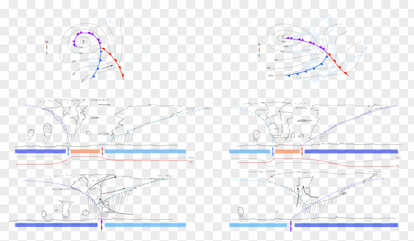 Occluded Front Weather Warm Cold Isobaar PNG