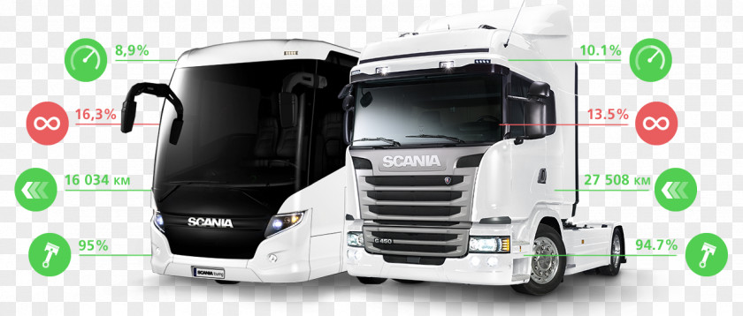 Car Scania AB Volvo DAF Trucks Fleet Management System PNG