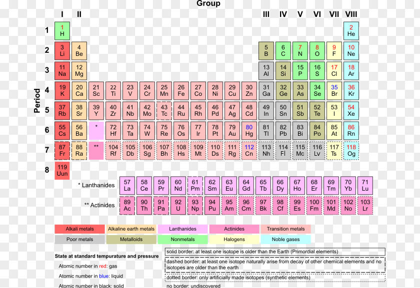 Metal Title Box Periodic Table Chemical Element Transition Noble Gas Chemistry PNG