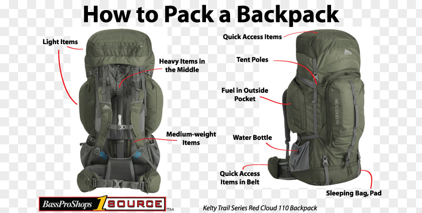 Packing Tip Backpacking Hiking Tent Camping PNG