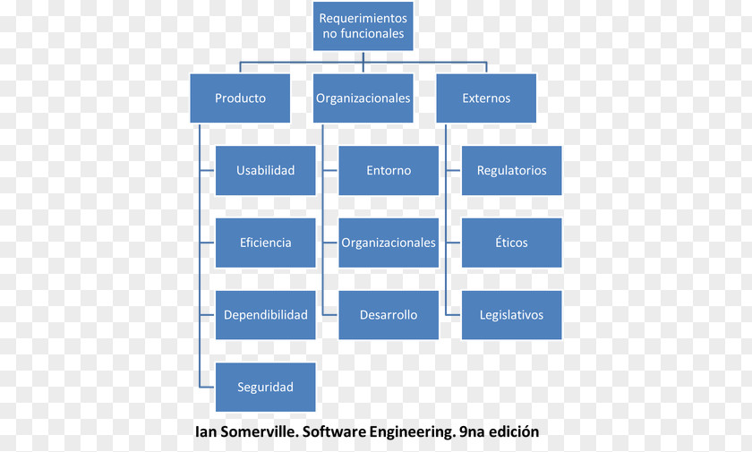 Business Organizational Chart Structure PRINCE2 PNG