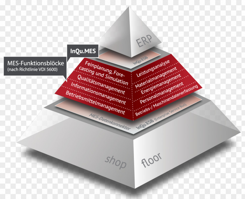 Maschinendatenerfassung InQu Informatics GmbH Hannover Messe Manufacturing Execution System PNG