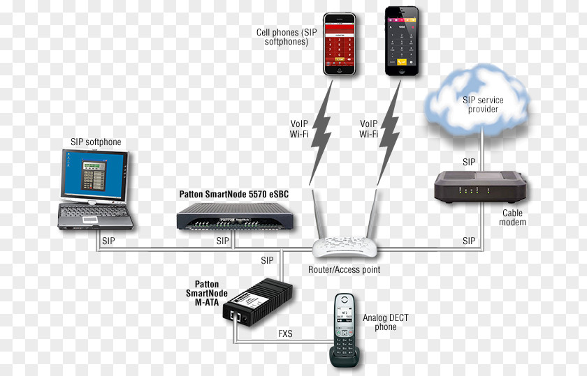 Biju Border Patton Electronics Voice Over IP Patton-Inalp Networks Gateway Telephony PNG