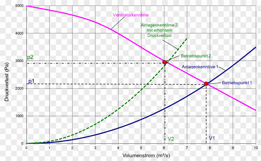 Line Angle Point Diagram PNG