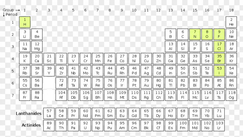 Element Chemistry Lanthanides And Actinides Periodic Table Chemical PNG