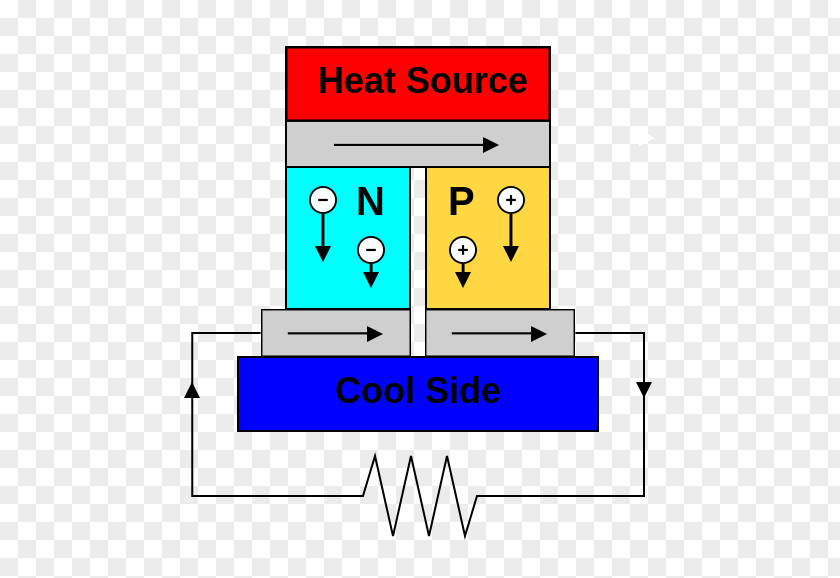 Energy Thermoelectric Effect Generator Electric Power Electricity Cooling PNG