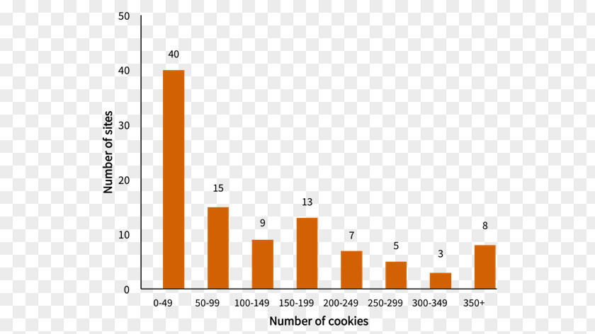 In The Same Category HTTP Cookie Pollution PNG