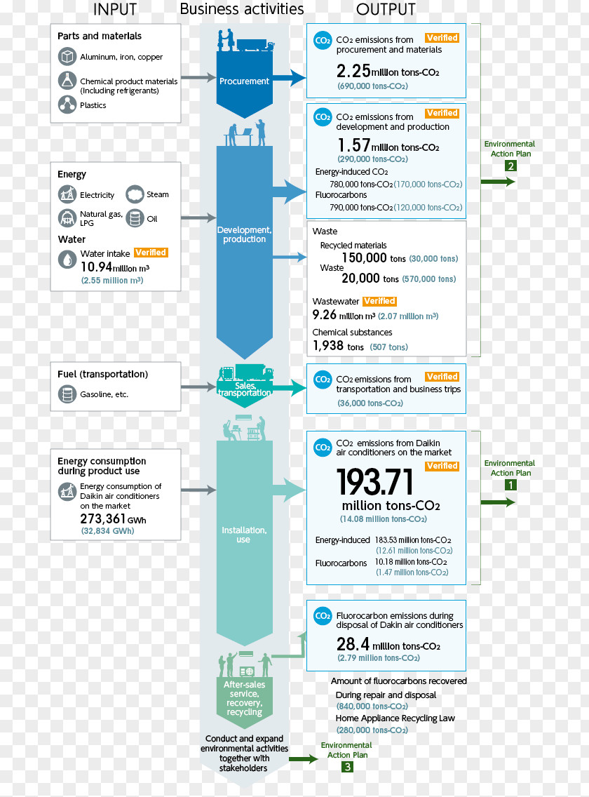 Ecological Information Line Diagram PNG