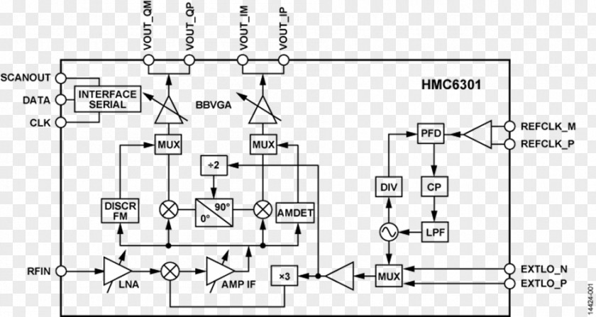 Universal Asynchronous Receivertransmitter Block Diagram Electronic Circuit Radio Receiver PNG