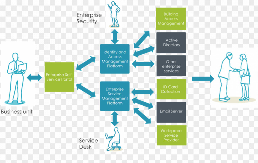 Business Employee Offboarding Onboarding Termination Of Employment ITIL PNG