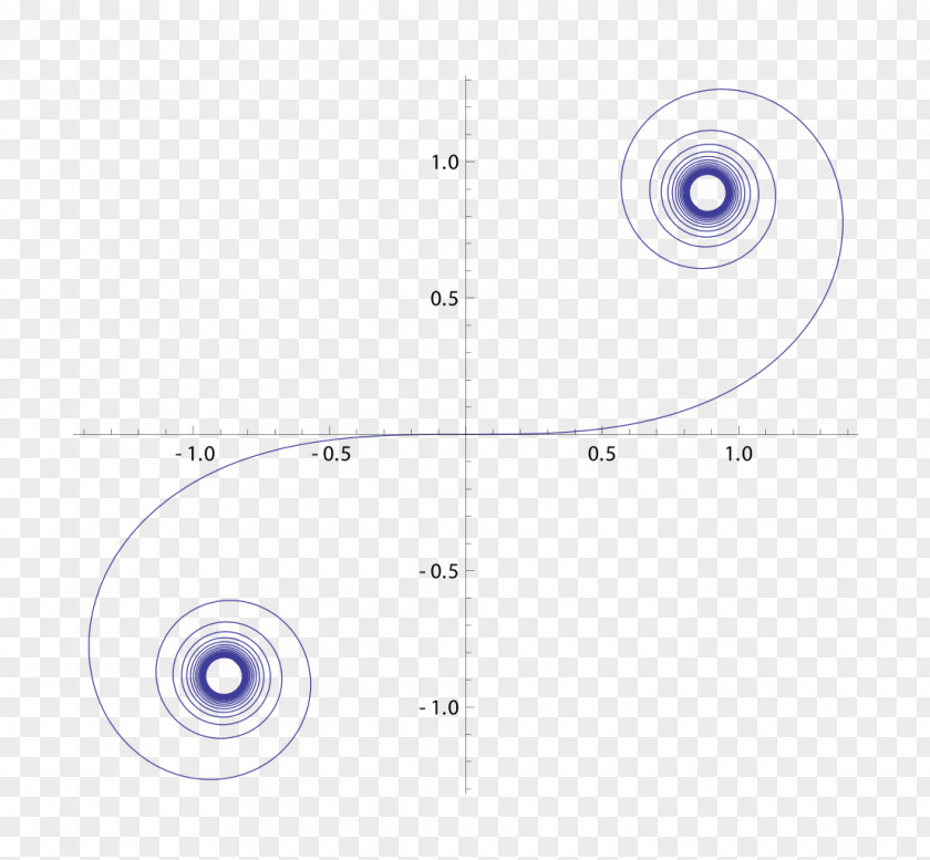 Curves Circle Angle PNG