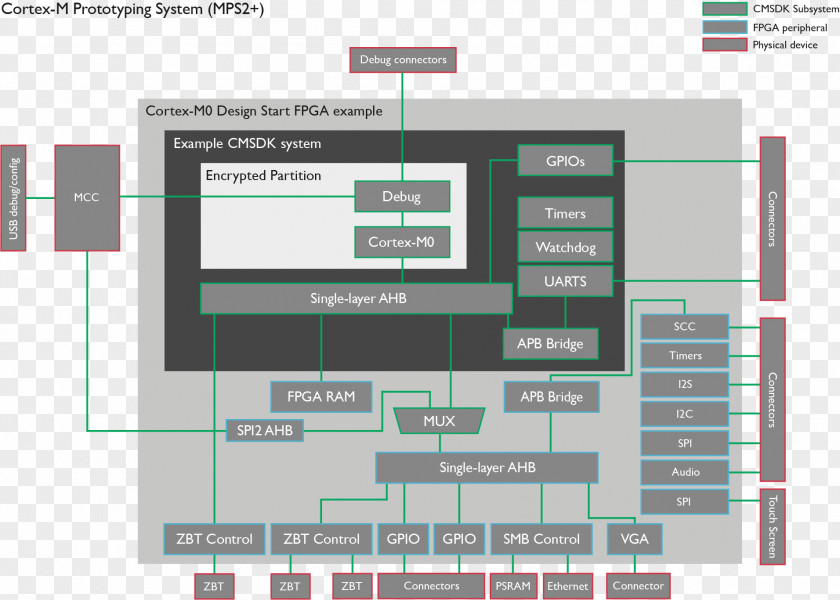 Arm Cortexa72 ARM Cortex-M4 Architecture Computer Microprocessor PNG