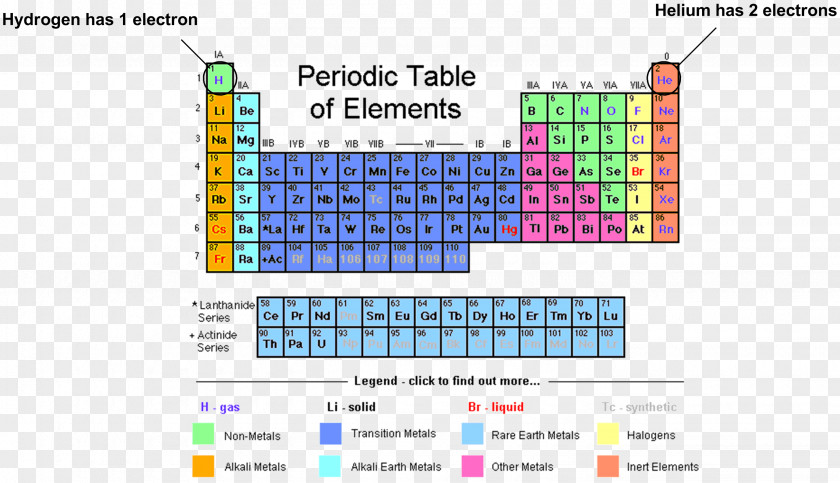 Symbol Periodic Table Chemical Element Group Chemistry Electron Configuration PNG