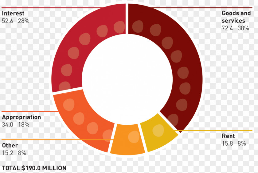 Australian Financial Review Color Wheel Theory Tertiary Tints And Shades PNG