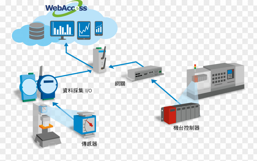 Intelligent Factory Computer Network Engineering System Integration Industry Electronics PNG