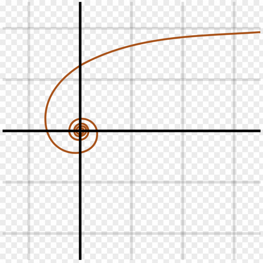 Spiral Point Angle Hyperbolic Logarithmic PNG
