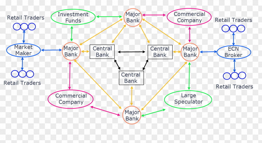 Bank Foreign Exchange Market Trader Electronic Communication Network PNG