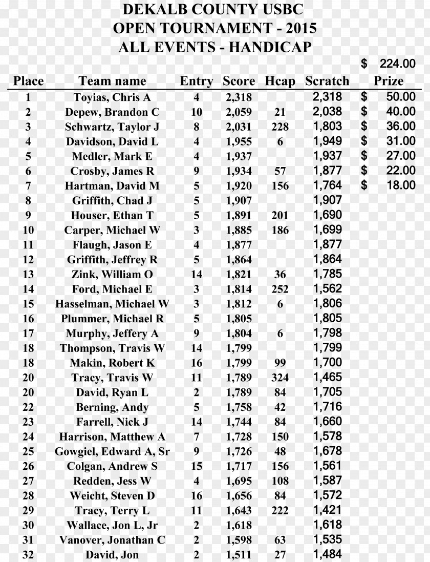 Bowling Tournament Document MusicM Instruments Inc. Line White PNG