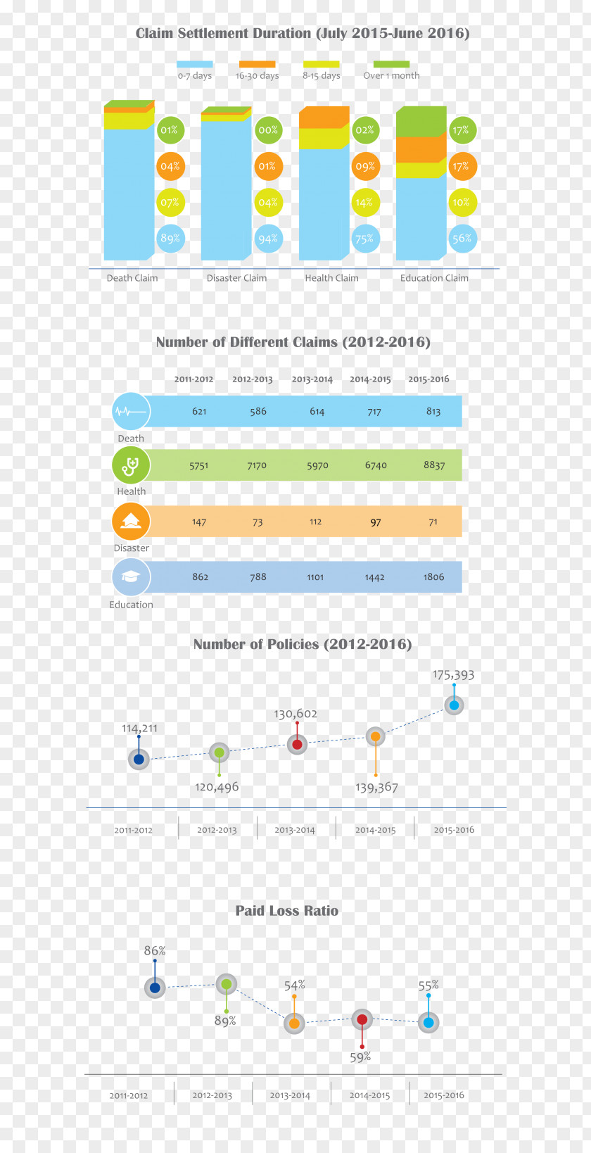 Microinsurance Sajida Foundation Trend Analysis Web Page Safety PNG