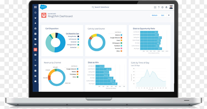 Sales Tracking Dashboard Salesforce.com Computer Program Business Intelligence PNG