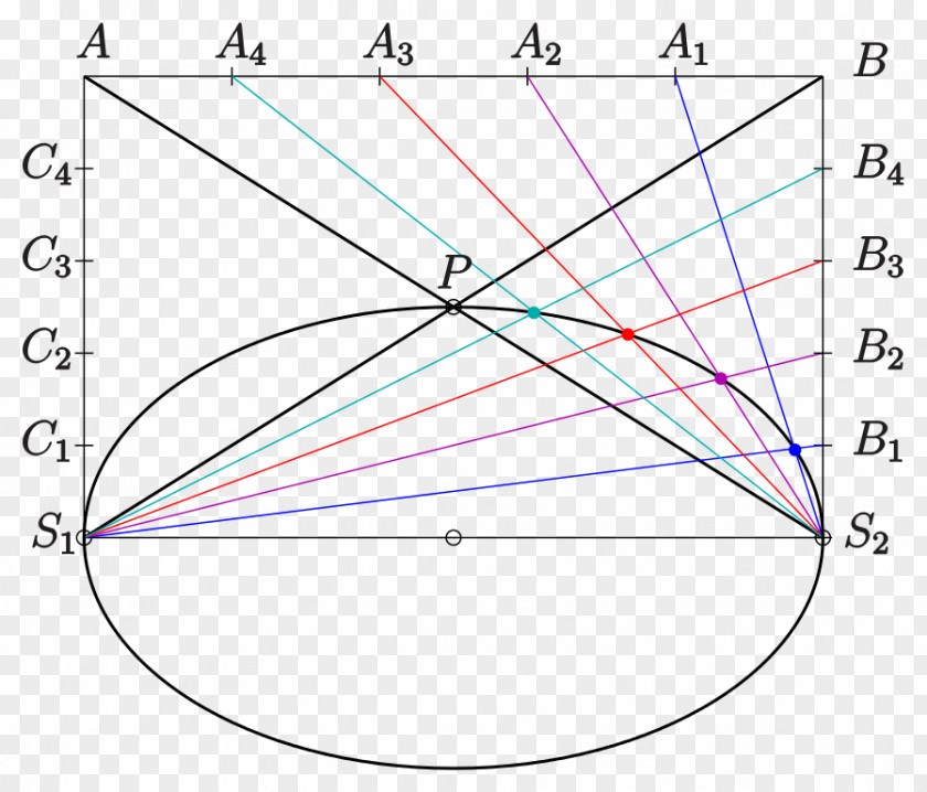 Angle Ellipse Conic Section Hyperbola Triangle PNG