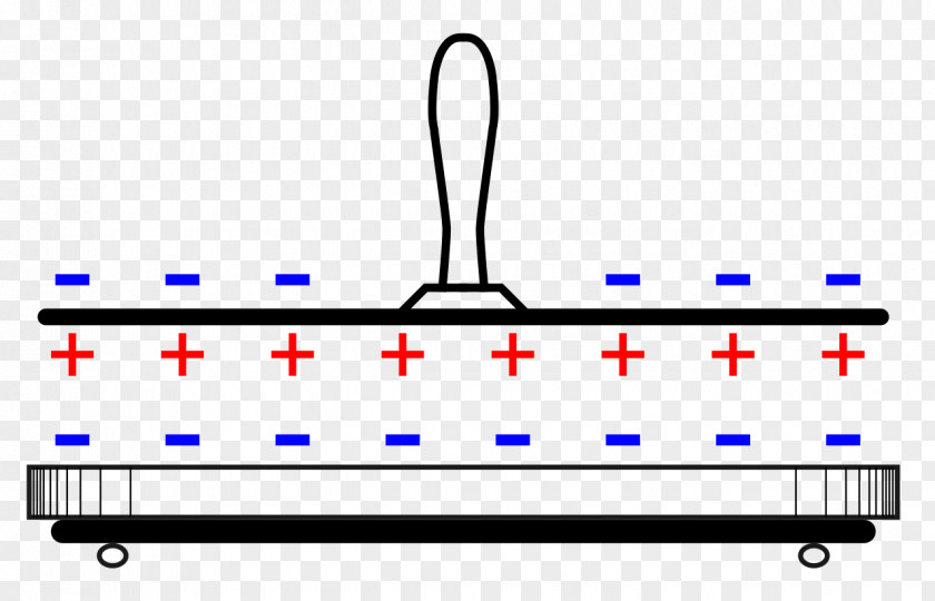 Scientist Electrophorus Influenzmaschine Electric Potential Difference Static Electricity PNG