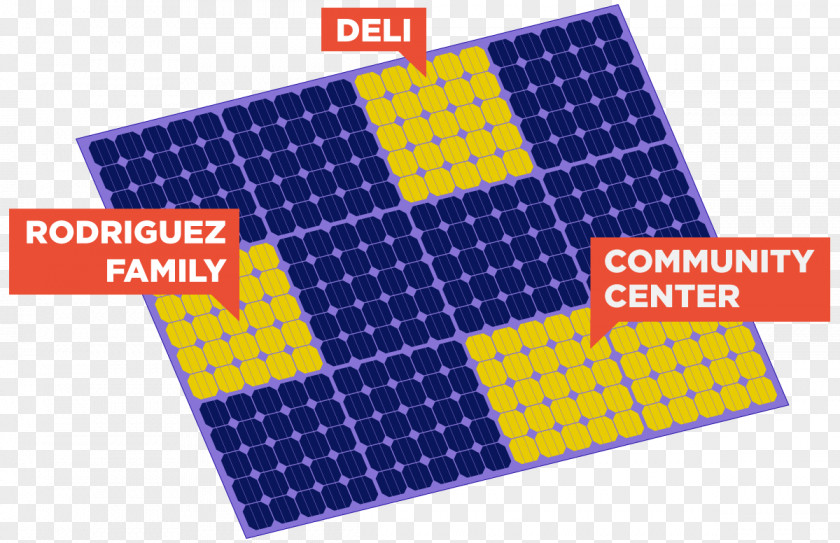Con Ed Electrical Bill Solar Power Community Farm Brooklyn Cooper Square Committee Font PNG