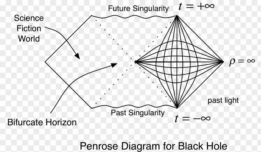 Black Hole Penrose Diagram Graph Of A Function Physics PNG