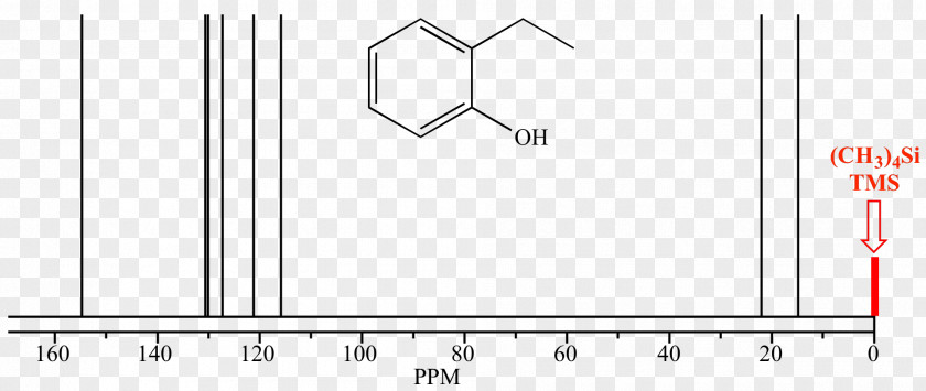 Chemical Tetramethylsilane Carbon-13 Nuclear Magnetic Resonance Spectroscopy Proton PNG