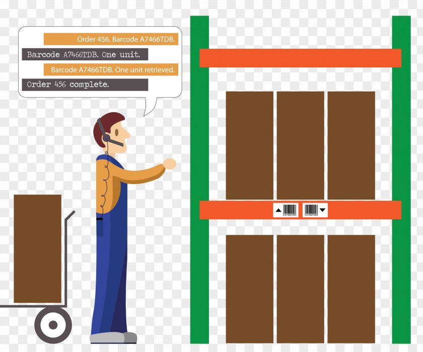 Picking Voice-directed Warehousing Order Warehouse Clip Art PNG