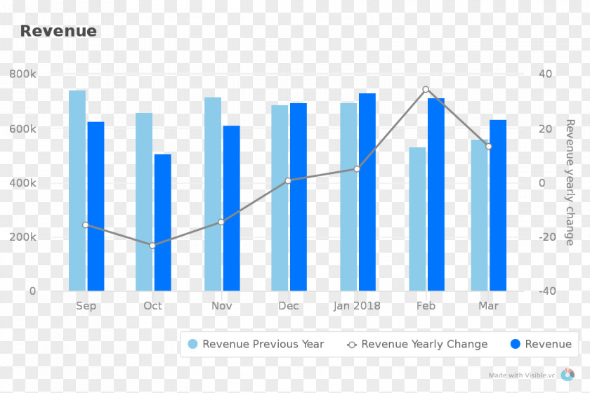 Year-to-date Real Estate Property Month-to-date PNG