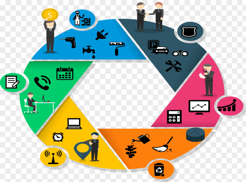 Administracion Frame ALLEGIANCE MONEY MANAGERS PVT LTD Business Administration Account-based Marketing Mind Map PNG