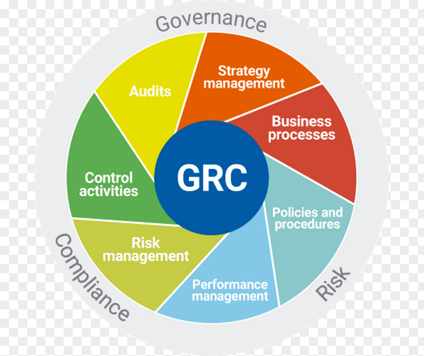 Banking Compliance Regulations Governance, Risk Management, And Organization Corporate Governance PNG
