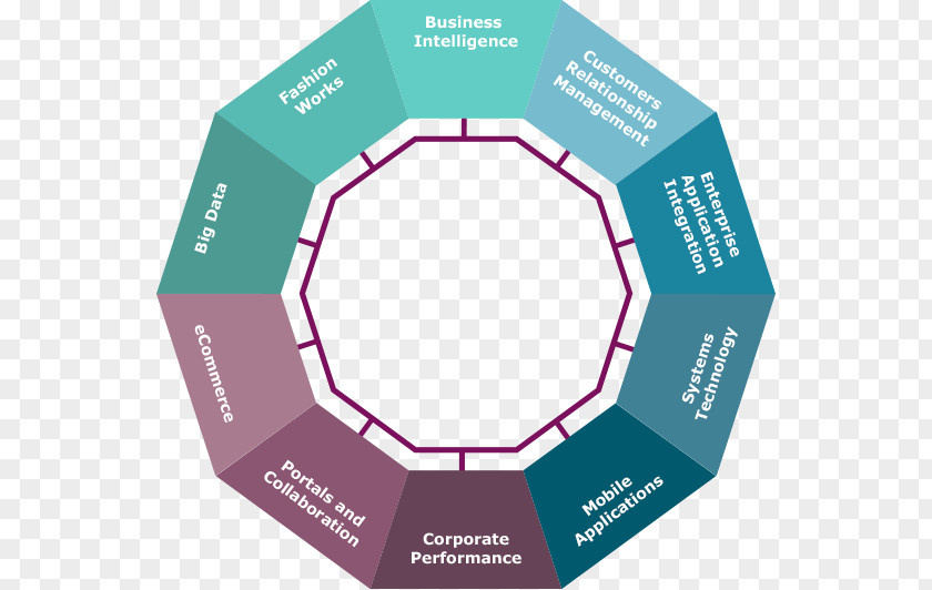 Business Industry Brand Product Design Organization Diagram PNG