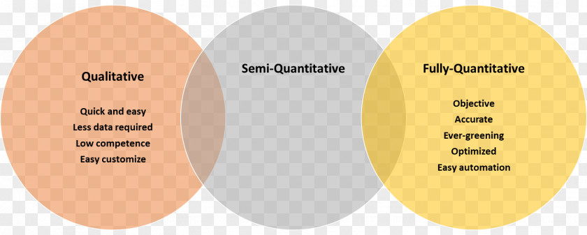 Qualitative Research Quantity Quantitative Organization PNG