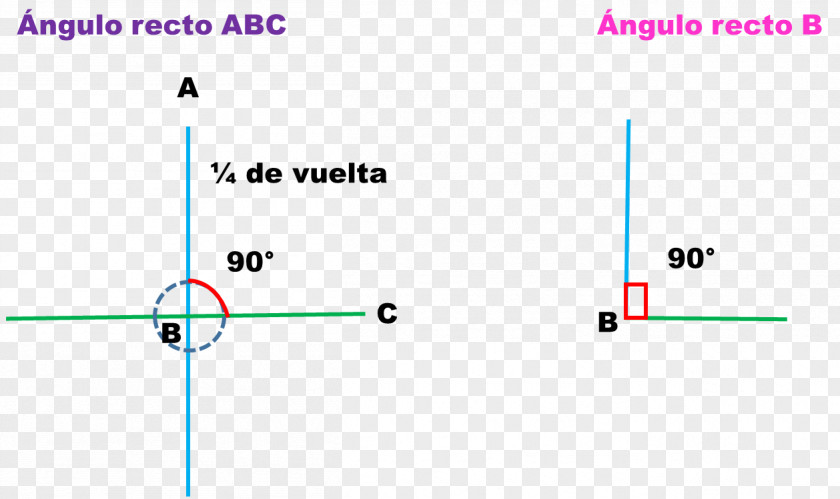 Angle Right Adjacent Turn Angelu Auzokideak PNG