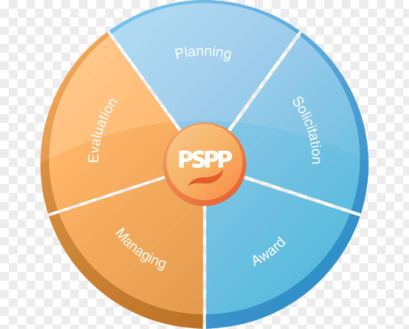 Government Sector PSPP Computer Software SPSS Analysis Of Variance Evaluation PNG