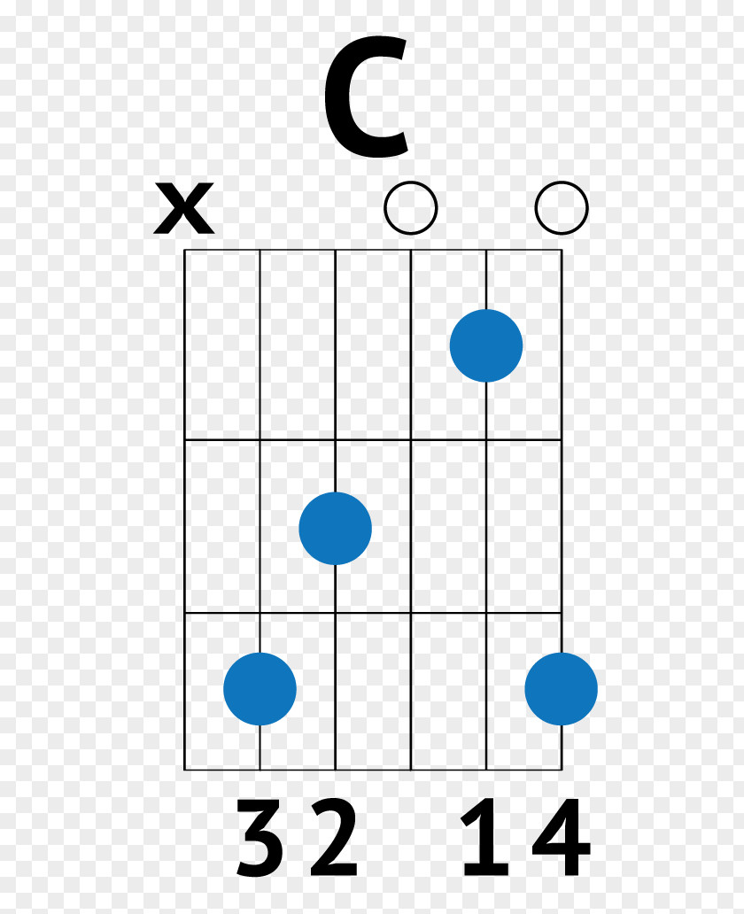 Guitar Chord Acoustic Chart PNG